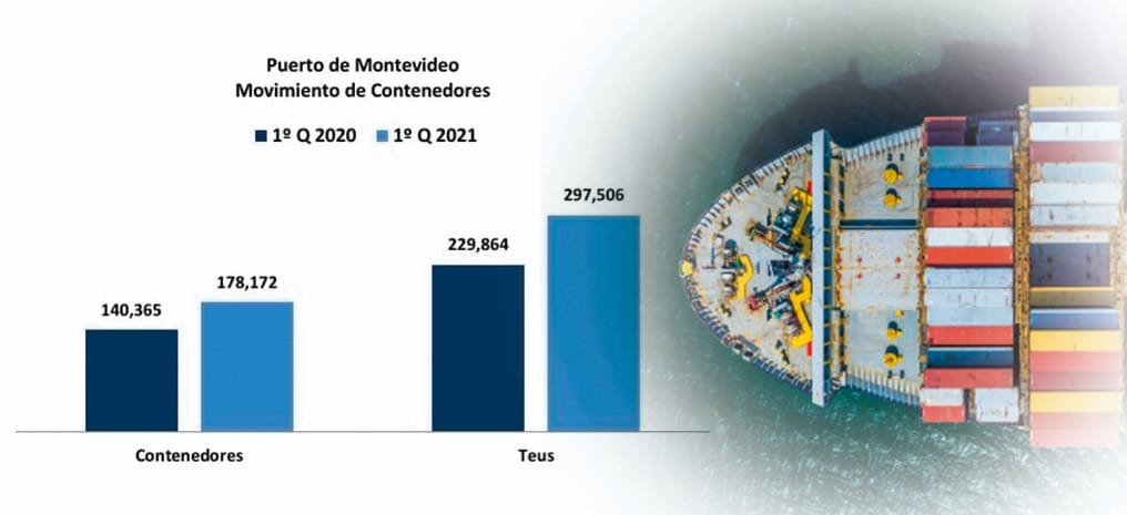 Se incrementó el movimiento de contenedores en Montevideo. | ANP