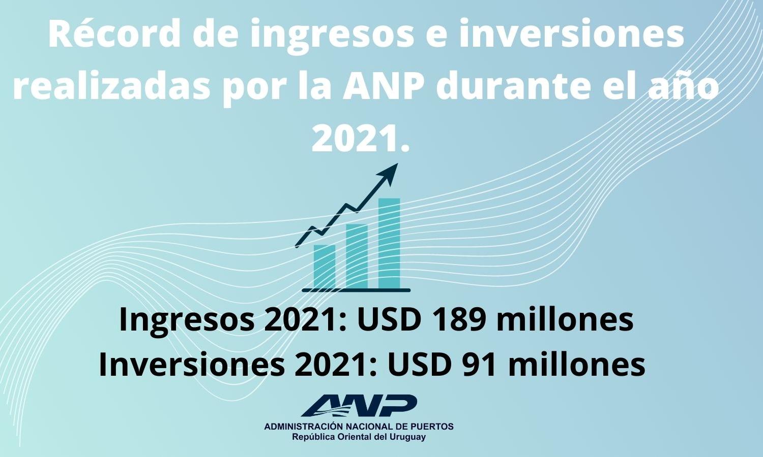 ingresos e inversiones 2021